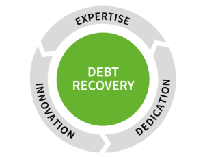 Debt recovery diagram Debt recovery diagram