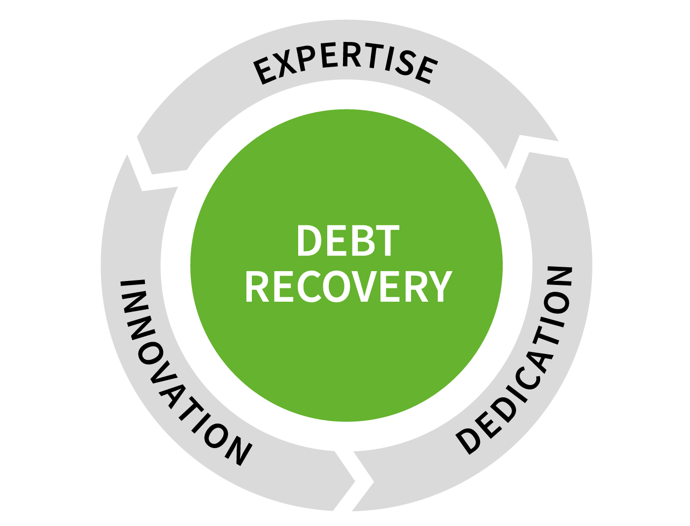 personal loan Debt